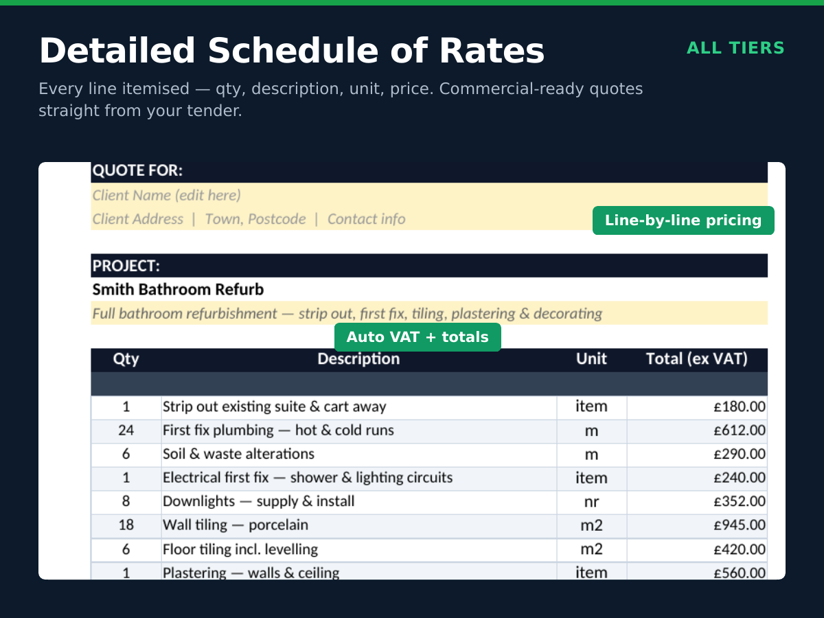 Detailed schedule of rates